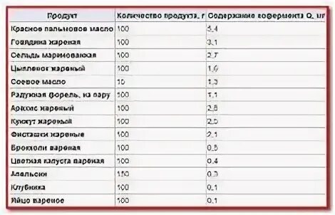 10 содержаться