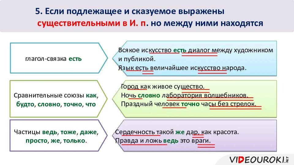 Как подчеркивать частицу в предложении. Сказуемое существительное примеры. Примеры где сказуемое выражено существительным. Сказуемое выраженное существительным. Когда существительное сказуемое.