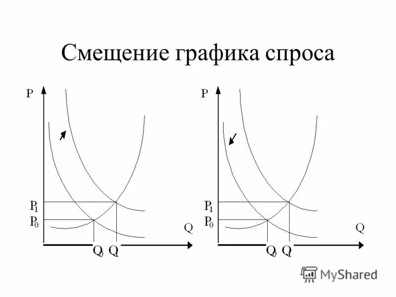 График спроса тест. Спрос и предложение егэ обществознание. График спроса тест. График спроса тест. Кривая эластичности спроса.