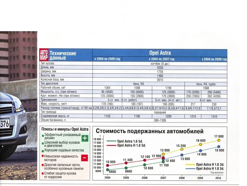 Опель сколько лошадей. Opel Astra h вес.