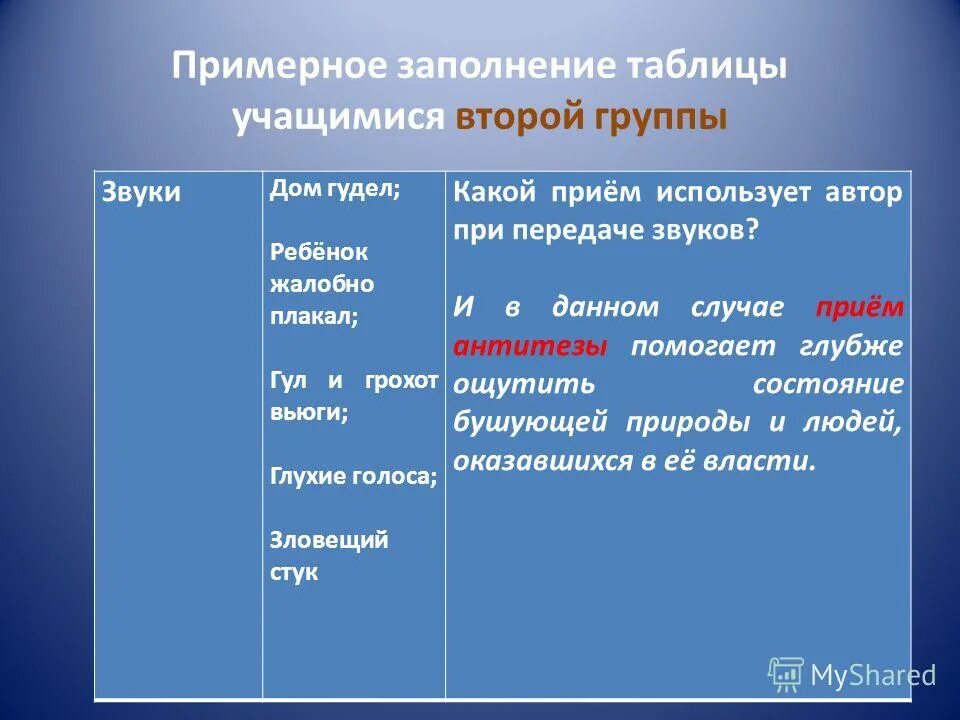 Основная тема рассказа лапти. Примерное заполнение таблицы.