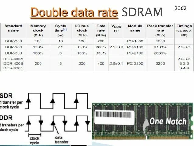 Таблица характеристик оперативной памяти. Ddr3 и ddr3 SDRAM. Ddr4 SDRAM характеристики. Поддерживаемые типы памяти ddr3-1600 SDRAM. Спецификация памяти ddr3l SDRAM.