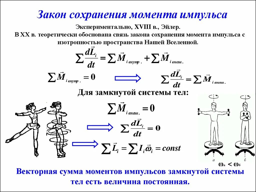 Законы сохранения в технике. Закон сохранения импульса через момент инерции. Формула закона сохранения момента импульса в физике. Сохранение момента импульса формула. Момент импульса тела примеры.