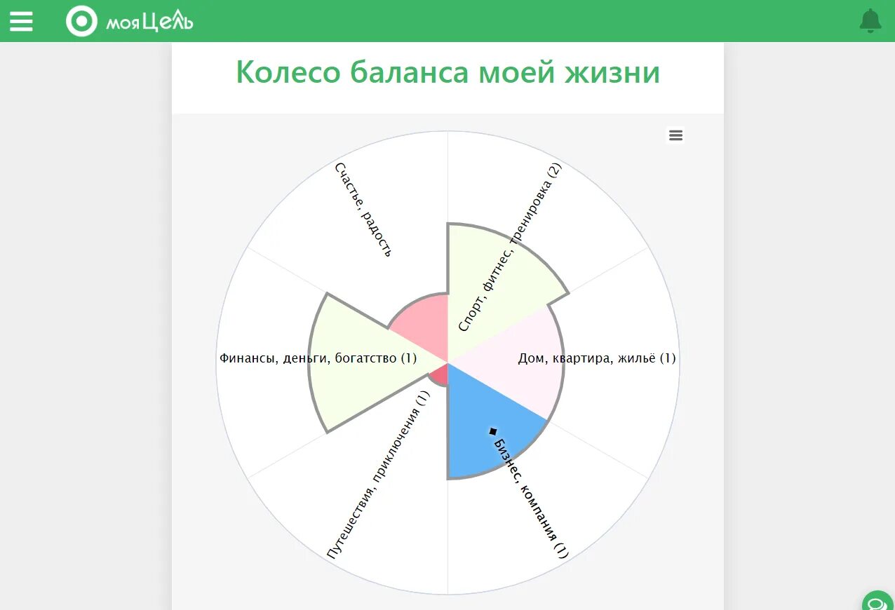 Баланс жизненных сфер. Колесо баланса 6 сфер. Техника колесо баланса. Колесо баланса цели. Колесо жизни методика.