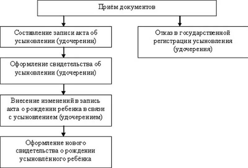 Усыновление граждан рф иностранными гражданами. Порядок усыновления. Усыновление иностранными гражданами. Порядок усыновления российских детей иностранными гражданами. Документы для усыновления иностранными гражданами.