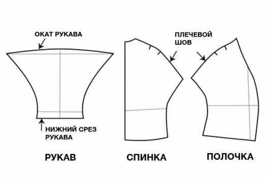 Как вязать рукав спицами снизу схема и расчет. Рукав с высоким окатом выкройка. Колодка для оката рукава. Рукав без оката. Схема оката втачного рукава спицами.