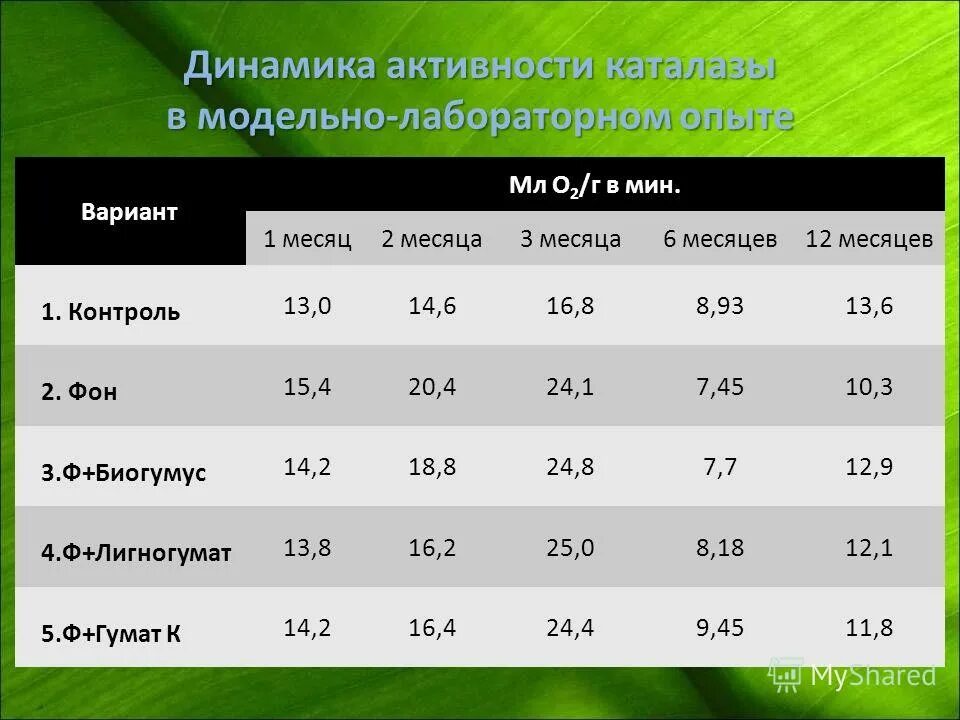 3 динамика вариант 3. Мякишев физика итоговая контрольная 10 класс. Контрольная по физике 9 класс динамика. Физика 9 класс контрольные работы. Проект по физике 9 класс.