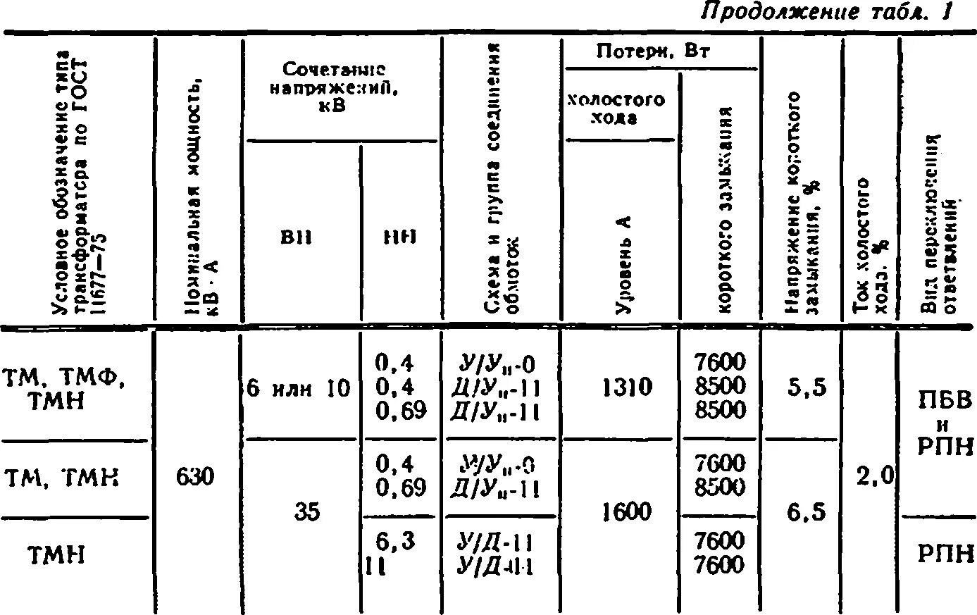 Трансформатор стандарты. Трансформатор ГОСТ 12022-66. Трансформатор ГОСТ 12022-66 ГОСТ 11677-65. Таблица РПН трансформатора. Уровни звуковой мощности трансформаторов ГОСТ.