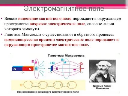Электромагнитное поле величины
