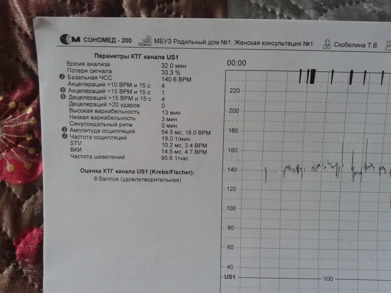 Вариабельность КТГ норма 34. КТГ STV 7.7. Амп ОСЦ КТГ норма. STV на КТГ норма. Тонус 34 неделя