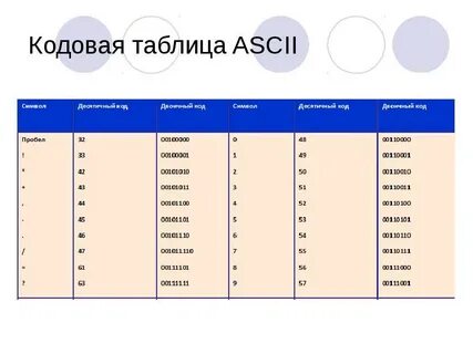 Кодовая таблица это