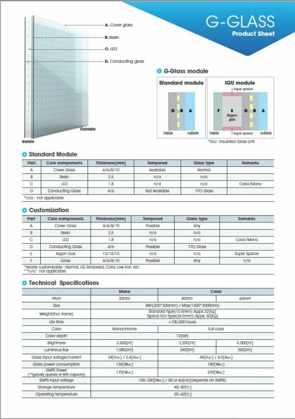 Glass module. Glass module