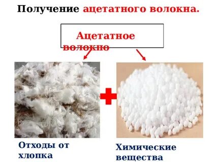 Волокно 6 букв