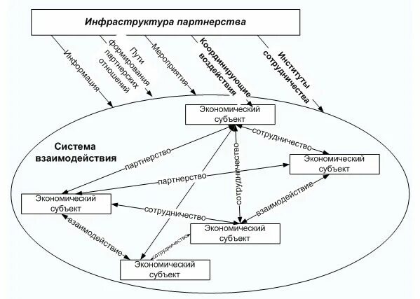 Инфраструктура транспорта. 2 формирование инфраструктуры. Производственная и социальная инфраструктура. 2 формирование инфраструктуры. 2 формирование инфраструктуры.