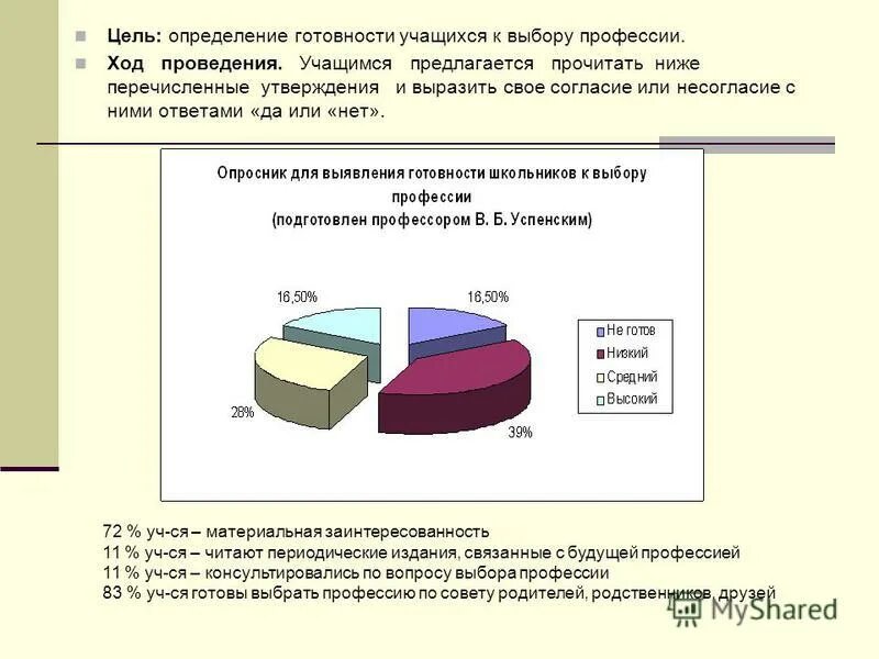 Успехов в выборе профессии. Готовность учащихся к выбору профессии. Готовность учащихся к выбору профессии. Психологическая готовность ученика к выбору профессии. Готовность к выбору профессии.