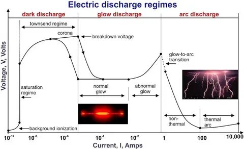 Discharge перевод