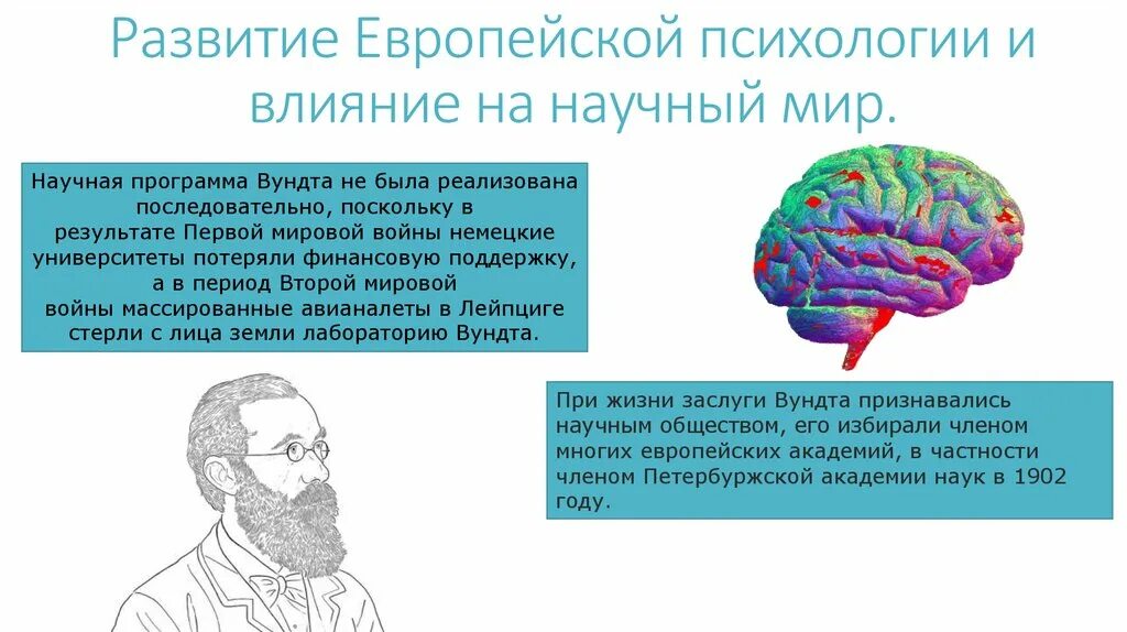 Метод вильгельма вундта. Научная психология вундта. Научная психология вундта. Научная психология вундта. Vilgelm maksimilian vundt.