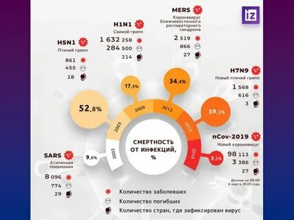 Грипп 2023 статистика