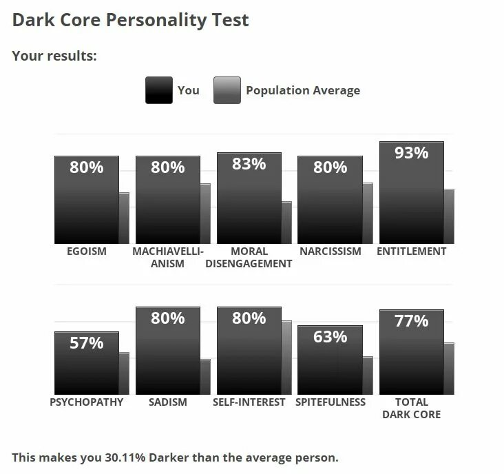 Personality style test на idrlabs. Тест на определение ядра личности. IDRLABS ориентация. IDRLABS тест. Тест Avengers characters Test IDRLABS.