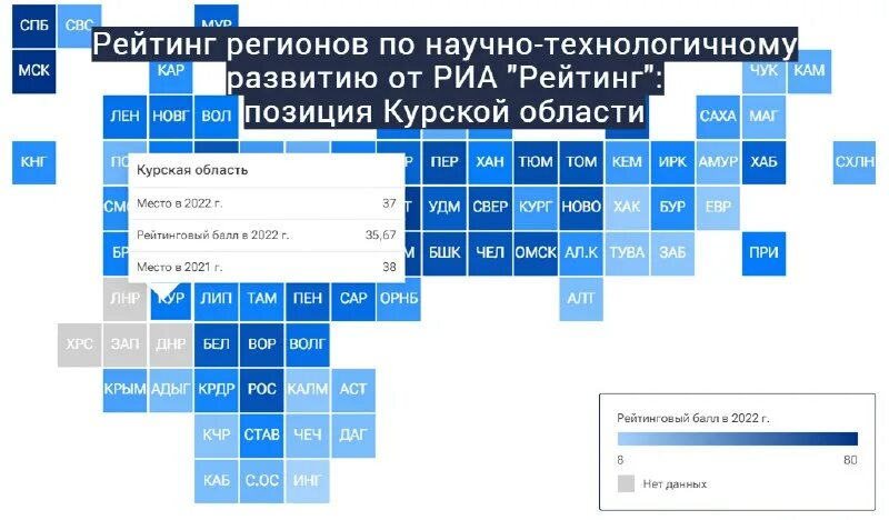 сми курск. рейтинг курска. триумфальная арка памятники курск. курск с высоты птичьего полета. рейтинг курска.