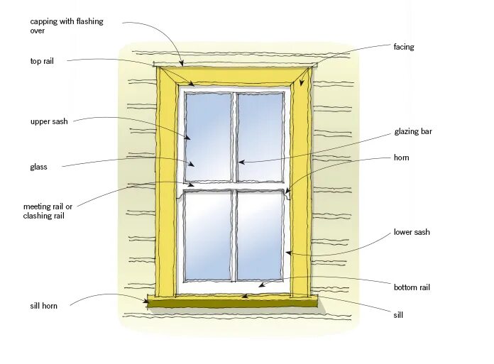 Window elements. Double-hung Sash Window. 7 1/4 Wooden Window frame detail. Windows Horn.