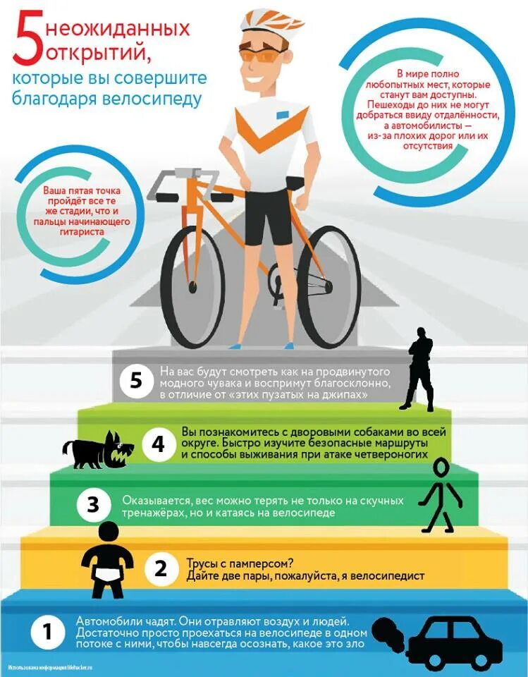 Инфографика велосипед. Велосипед и здоровье. Польза велосипеда. Езда на велосипеде польза.