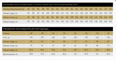 Соответствуют размерной сетке