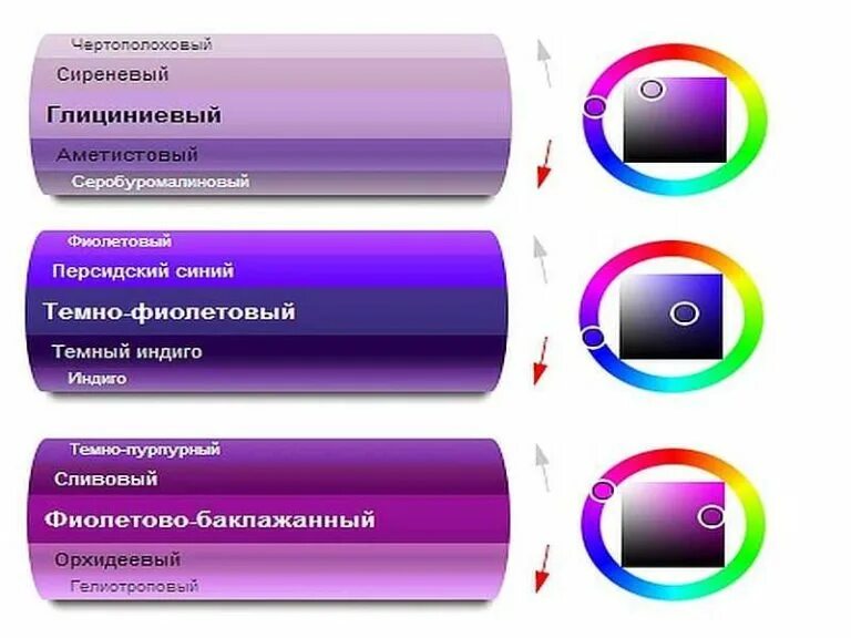 Сиреневый и фиолетовый. Сиреневый оттенки фиолетового цвета. Фиолетовые цвета названия. Фиолетово лиловый цвет. Цвет включенный ньютоном между голубым и фиолетовым