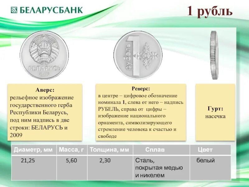 Курс белорусского рубля в беларусбанке. Аверс рубля. Белорусские рубли аверса. Плакат новые деньги стоящие твердо. Рубль белорусский реверс.