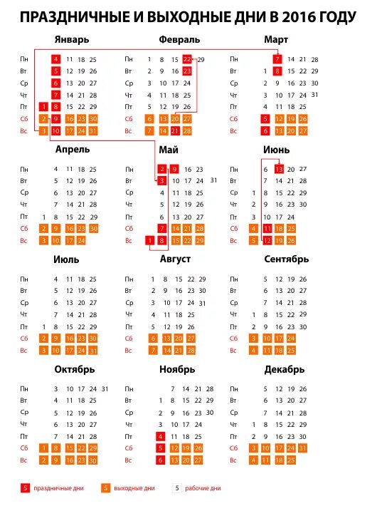 Апреля 2016 года. Выходные и праздничные дни в 2015 году. выходные и праздничные дни в 2016 году. праздничные дни в 2015 году в россии. выходные в 2015.