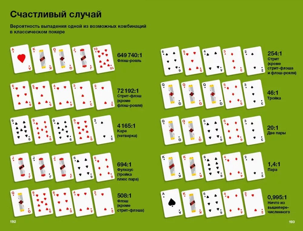 Карты игры выигрыш. Покер выигрышные комбинации таблица. комбинации в покере техасский холдем таблица. вероятности в покере таблица. вероятность комбинаций в покере таблица.