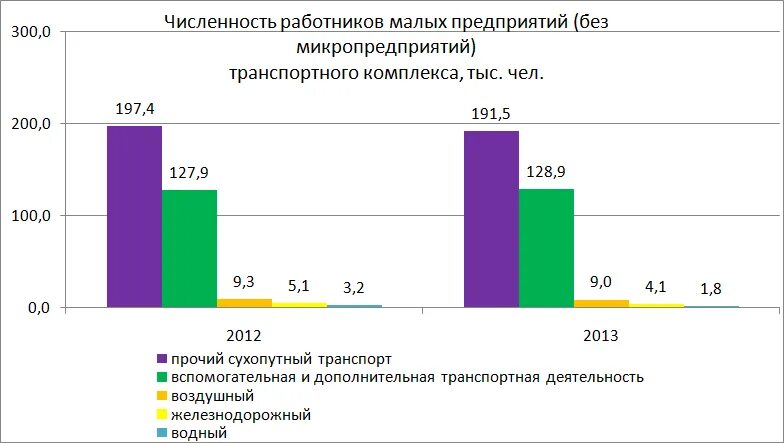 численность сотрудников. размер предприятия по численности работников. крупный бизнес количество сотрудников. распределение компаний по отраслям. число сотрудников компании youtube.
