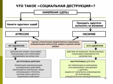 Структура феномена