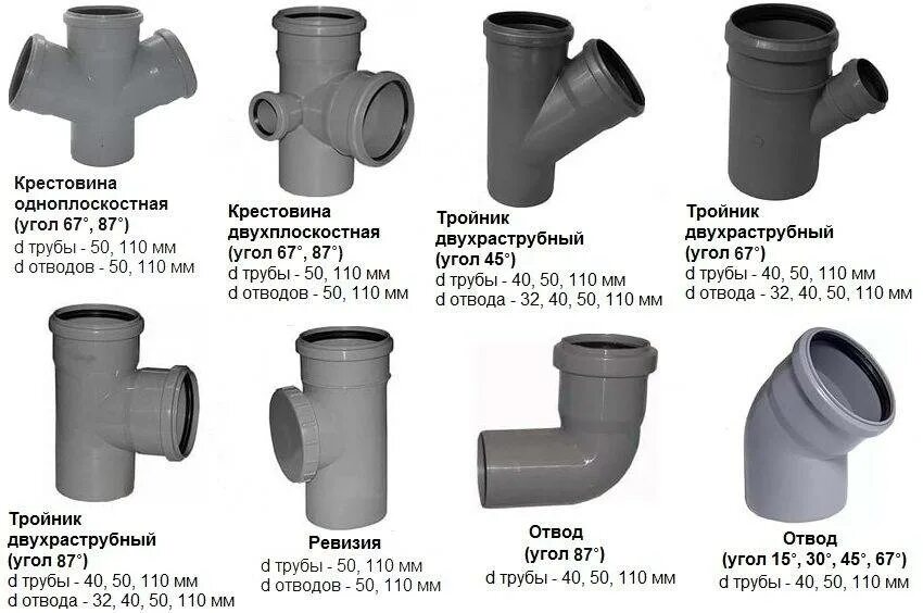 Соединение 110 канализационной. Трубы и соединения для канализации 110 мм. Углы соединения канализационных труб 110. Схема правильных соединений 110 труб для канализации. Соединение для канализационных труб диаметр 110 мм.
