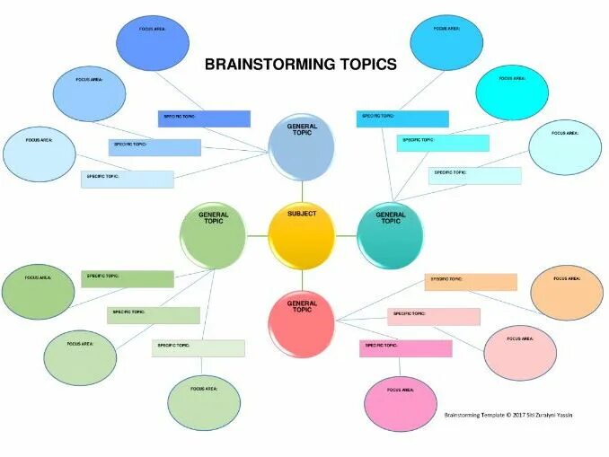 General topic. Brainstorming шаблон. Brainstorming topics. Brainstorm шаблон. Ideas for brainstorming.