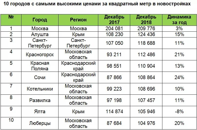 Фонд квадратный метр. Сколько стоит квадратный метр. Количество квадратных метров жилья в Крыму на 2022. Квадратный метр жилья. Сколько стоит кв метр.