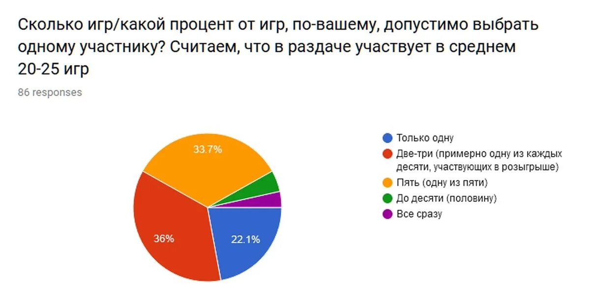 Сколько длится про. Сколько по времени займет. Сколько в среднем длится первый половой акт. Сколько в среднем длятся отношения.