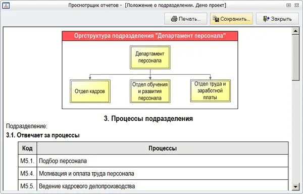 Бизнес процессы подразделений