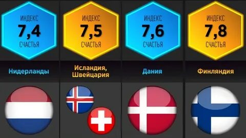 Индекс счастья по странам