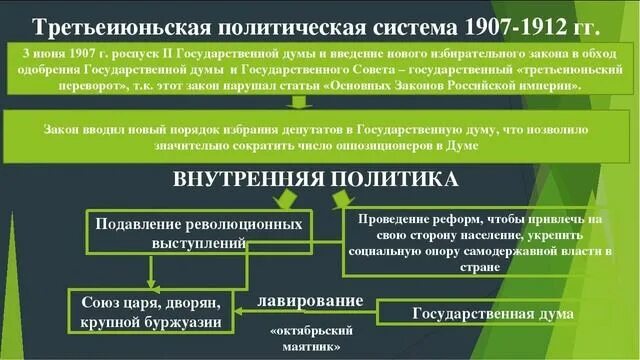 Политическое развитие страны в 1907 1914 кратко. Третьеиюньская политическая система. Третьеиюньская политическая система 1907-1914. Третьеиюньская политическая система таблица. Третьеиюньская политическая система кратко.