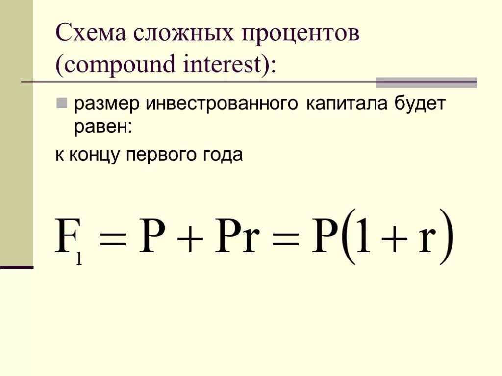 Число е формула сложных процентов 10 класс. Схема сложных процентов. Сложная схема начисления процентов. Схема расчета сложного процента. Схема сложных процентов формула.