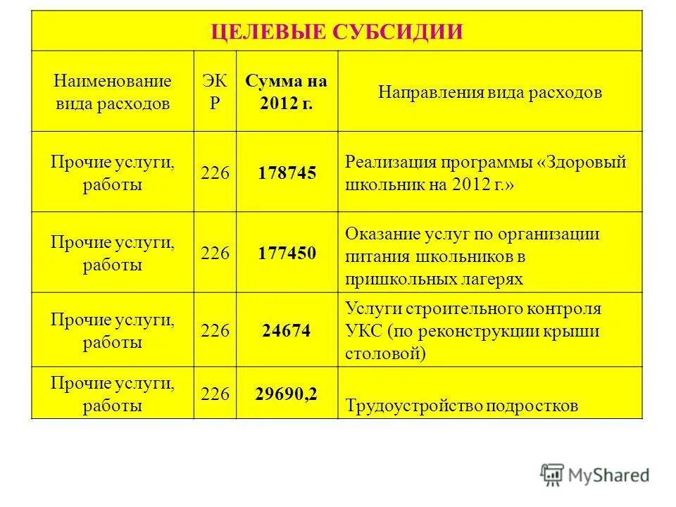 целевые субсидии прошлых лет
