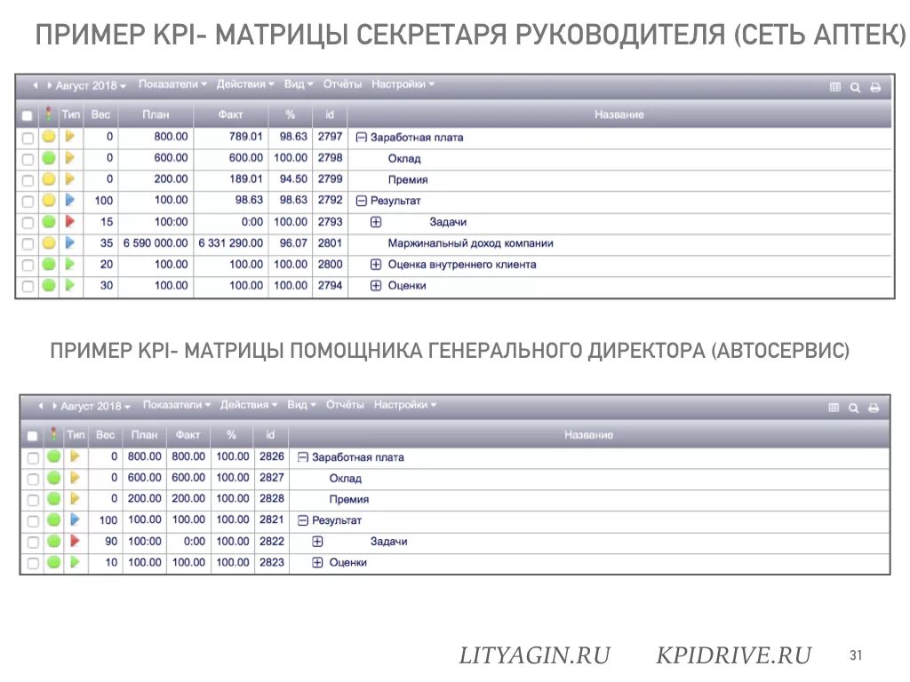 Kpi образец. KPI помощника руководителя. KPI для секретаря делопроизводителя пример. КПЭ секретаря руководителя. KPI для помощника руководителя пример.