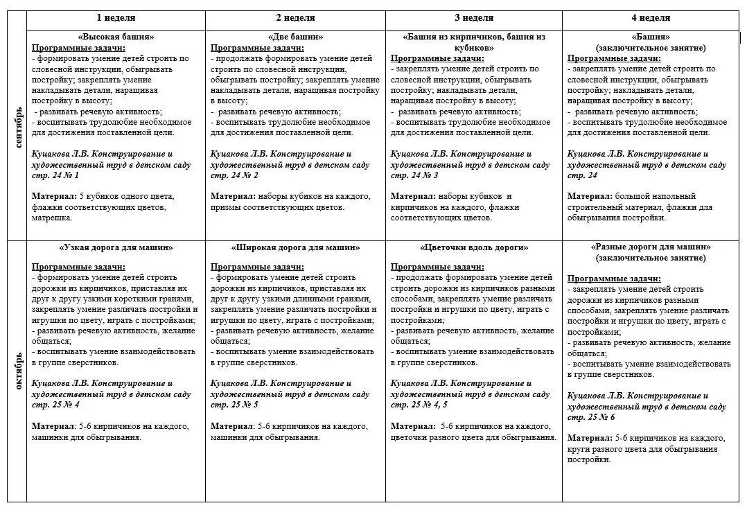 Перспективное планирование в первой младшей группе по ФГОС. Перспективное планирование в детском саду по ФГОС. План развития группы на год в детском саду по ФГОС во 2 младшей группе. Перспективный план 2 младшая группа в детском саду. Анализ вторая младшая группа