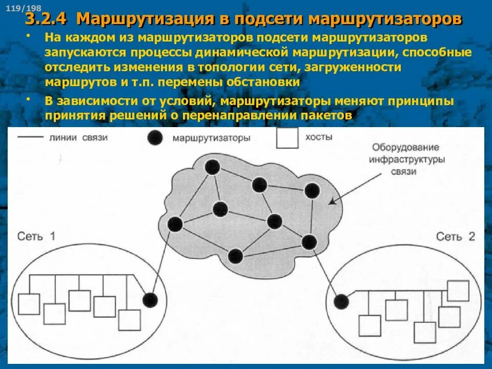 Топология маршрутизации. Принципы маршрутизации. Динамическая маршрутизация. Динамическая маршрутизация схема. Подсеть маршрутизация