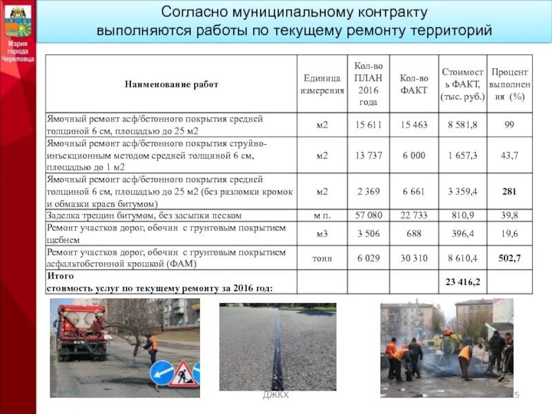 Содержание территорий общего пользования. Согласно муниципальному контракту. мероприятия по содержанию территорий общего пользования. муниципального контракта по содержанию дорог. проект выполняется по контракту..