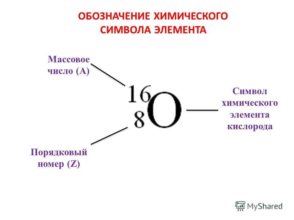 Как обозначается химический элемент. Обозначение химических элементов. Химический символ кислорода Порядковый номер. Массовое число обозначение. Массовое число Порядковый номер символ химического элемента.