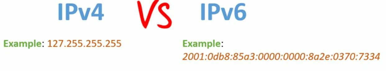 Ipv4 получить. Ipv4. Ipv4 и ipv6. Ipv4 и ipv6 разница. Ip4 vs ip6.