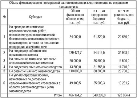Перечень апк