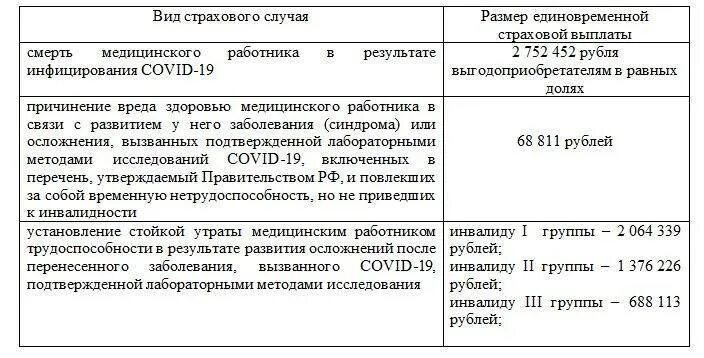 Выплаты медицинским работникам. Документы для получения компенсации медикам. Кому положены страховые выплаты. Какие выплаты положены медицинским работникам. Смерть работника компенсации